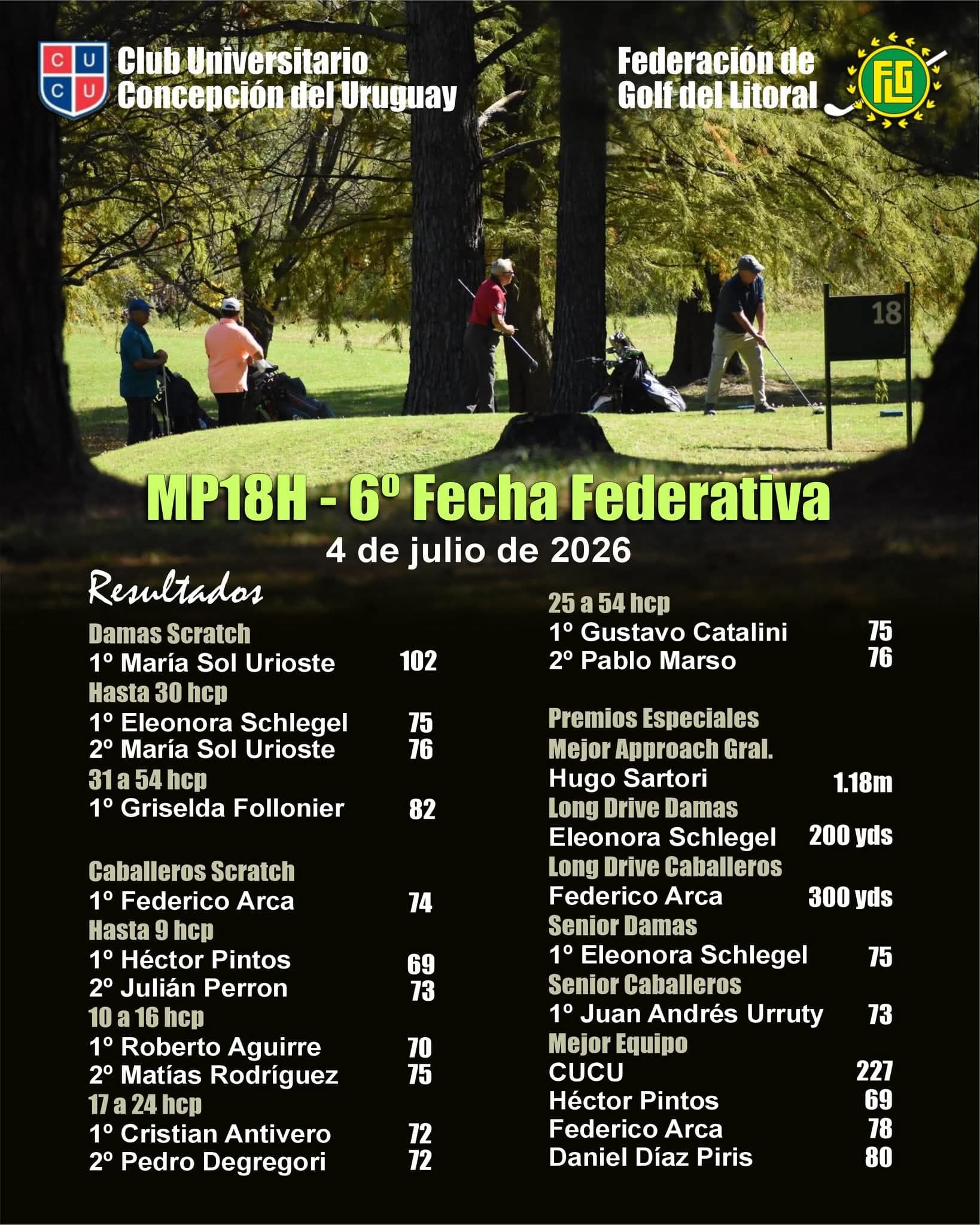 6ta. Fecha interfederativa Mayores
